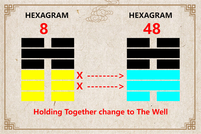 I Ching hexagram 8 to 48 meaning and explained