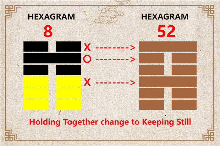 I Ching hexagram 8 to 52 meaning and explained