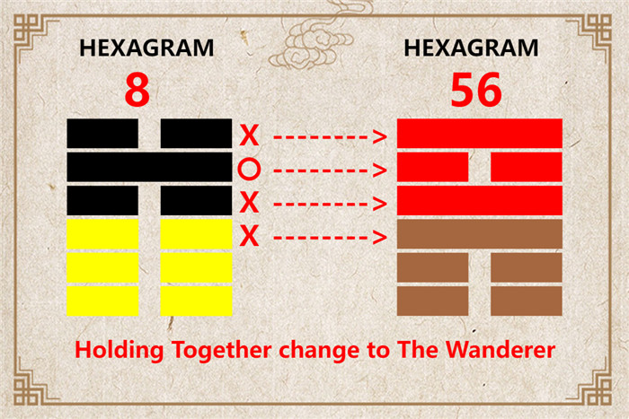 I Ching hexagram 8 to 56 meaning and explained