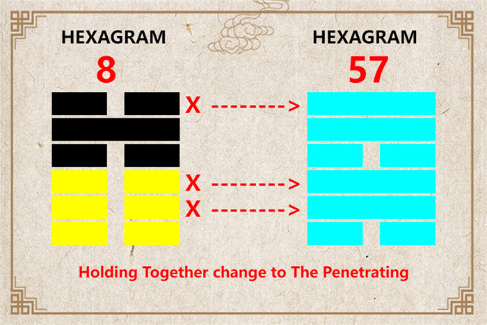 I Ching hexagram 8 to 57 meaning and explained