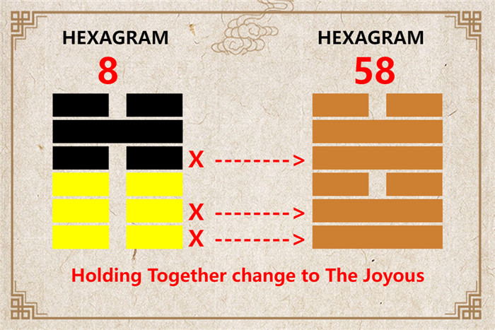 I Ching hexagram 8 to 58 meaning and explained