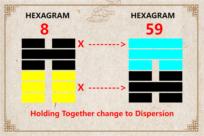 I Ching hexagram 8 to 59 meaning and explained