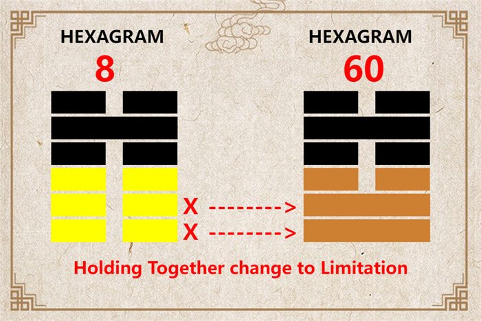 I Ching hexagram 8 to 60 meaning and explained