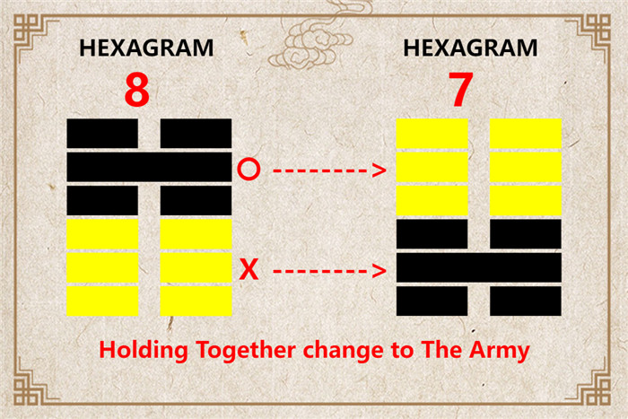 I Ching hexagram 8 to 7 meaning and explained