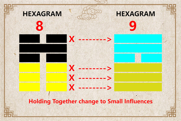 I Ching hexagram 8 to 9 meaning and explained