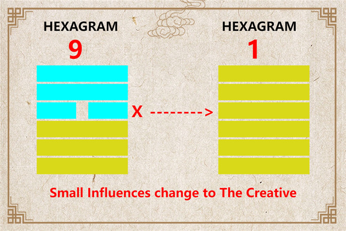 I Ching hexagram 9 to 1 meaning and explained