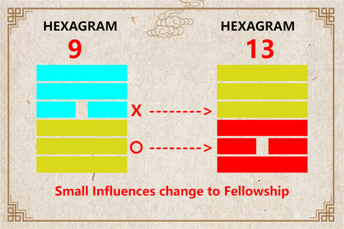 I Ching hexagram 9 to 13 meaning and explained