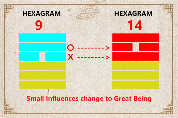 I Ching hexagram 9 to 14 meaning and explained