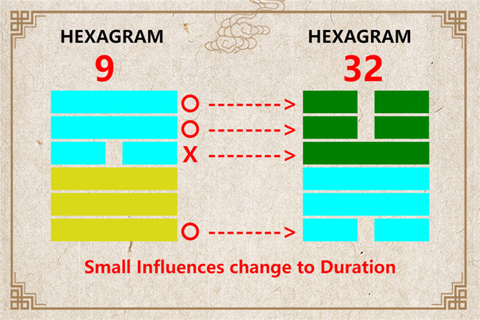 I Ching hexagram 9 to 32 meaning and explained