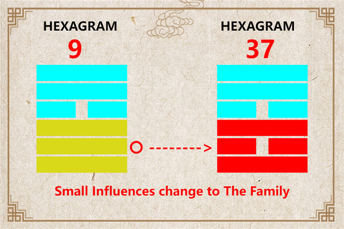 I Ching hexagram 9 to 37 meaning and explained