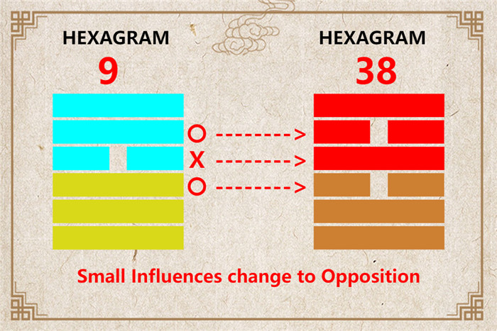 I Ching hexagram 9 to 38 meaning and explained