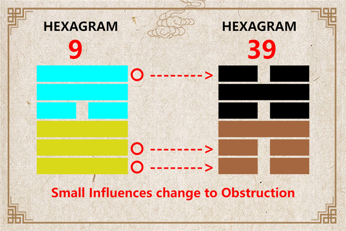 I Ching hexagram 9 to 39 meaning and explained