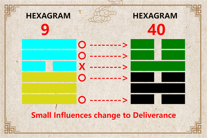 I Ching hexagram 9 to 40 meaning and explained