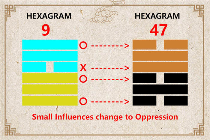 I Ching hexagram 9 to 47 meaning and explained