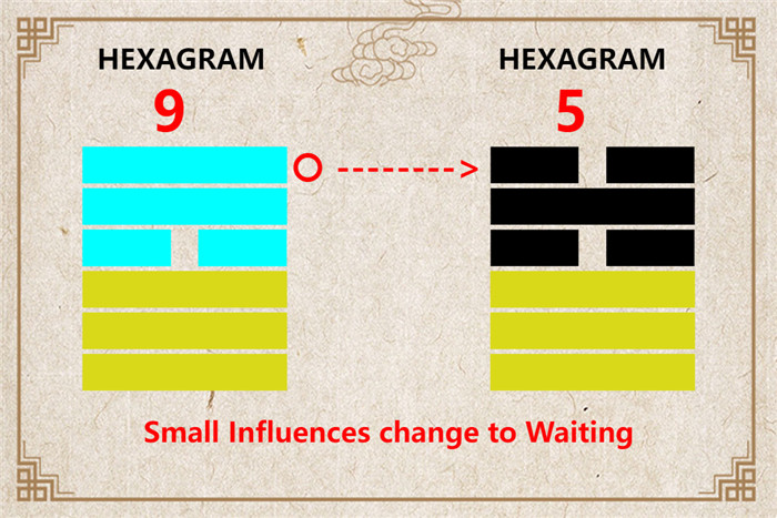 I Ching hexagram 9 to 5 meaning and explained