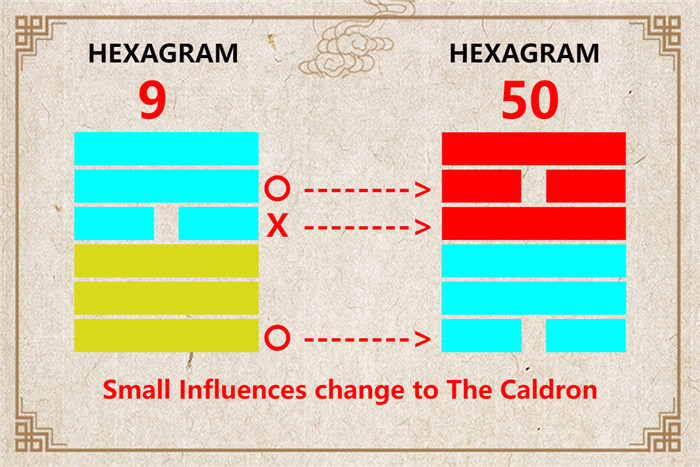 I Ching hexagram 9 to 50 meaning and explained