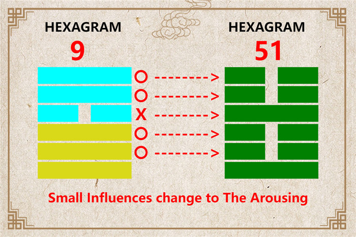 I Ching hexagram 9 to 51 meaning and explained