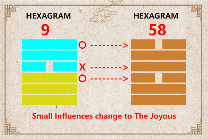 I Ching hexagram 9 to 58 meaning and explained