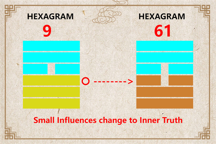 I Ching hexagram 9 to 61 meaning and explained