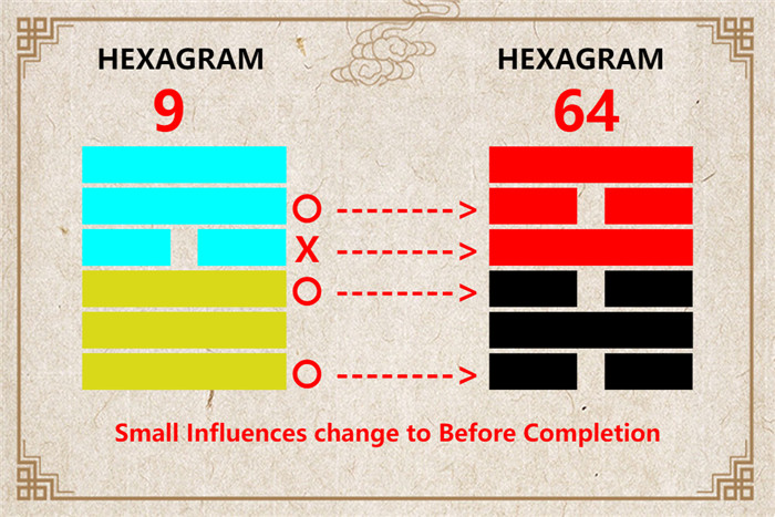 I Ching hexagram 9 to 64 meaning and explained